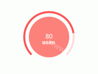 仪表盘进度条 - category-work,series-gauge,series-pie,title