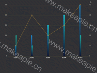 混合图表1 - category-work,dataZoom,grid,series-bar,series-line,series-pictorialBar,tooltip