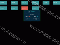 带滚动条排列展示车辆故障信息 - category-work,dataZoom,grid,legend,series-scatter,tooltip