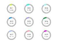 1-9饼图占比 - category-work,grid,series-pie