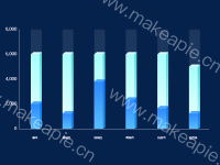 ttest - category-work,grid,series-bar,series-custom,title