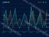 时间分开两行-历史数据-曲线 - category-work,grid,legend,markLine,series-line,title,tooltip