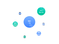 圆 - category-work,grid,series-scatter