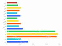 柱状图 - category-work,grid,series-bar,tooltip