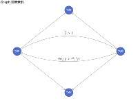 Graph 简单示例 - category-work,series-graph,title,tooltip