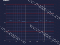 网格线 - category-work,grid,series-line,title
