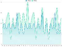 折线图2 - category-work,grid,legend,series-line,title,tooltip