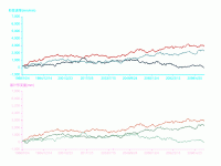 折线图展示 - category-work,dataZoom,grid,series-line,tooltip