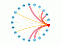 服务导向图 - category-work,series-graph,title