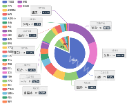 合作客户行业分布（s） - category-work,legend,series-pie,tooltip