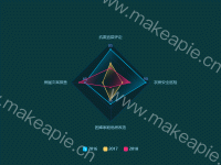 按年度分割图 - category-work,legend,radar,series-radar