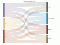 桑基图-不同城市市民购买睡眠产品比例 - category-work,series-sankey,title,tooltip