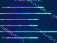  - category-work,grid,legend,series-bar,tooltip