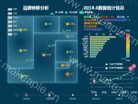 品牌转移分析 - category-work,geo,grid,legend,markLine,markPoint,series-bar,series-effectScatter,series-line,series-lines,series-map,timeline,title,toolbox,tooltip,visualMap