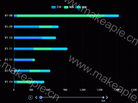 时间轴立体图 - category-work,grid,legend,series-bar,series-pictorialBar,timeline,tooltip