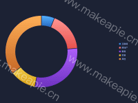渐变-环形图 - category-work,legend,series-pie,tooltip