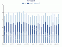 航行时间柱状图 - category-work,grid,legend,series-bar,title,tooltip