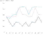 同比增长率 - category-work,grid,legend,series-line,tooltip