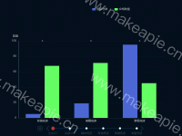 柱状图数据联动，自动切换下一组 - category-work,grid,legend,series-bar,series-line,timeline,tooltip