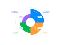 未完成 - category-work,series-pie