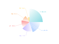 渐变南丁格尔玫瑰图 - category-work,series-pie