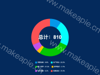 圆饼统计图 - category-work,legend,series-pie,title