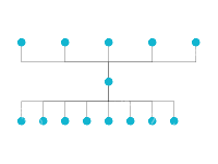 组织结构图 - category-work,grid,series-graph,series-lines,tooltip