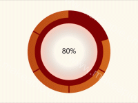 比例图 - category-work,series-gauge,series-pie,title