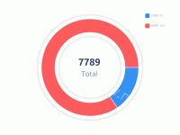 饼图测试 - category-work,grid,series-line,title