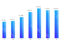 立体柱状图 - category-work,dataZoom,grid,markLine,series-bar,series-pictorialBar,tooltip