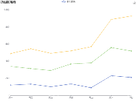 折线图堆叠 - category-work,grid,legend,series-line,title,toolbox,tooltip