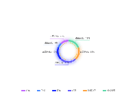 小环图 - category-work,graphic,legend,series-pie,toolbox,tooltip