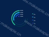 多层同心圆 - category-work,grid,legend,series-pie,tooltip