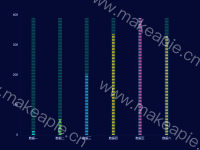 象形柱图 - category-work,grid,series-pictorialBar,tooltip