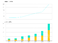 两个图表tooltip联动的时候 中间 会有断层？ - category-issue,grid,series-bar,series-line,title,tooltip