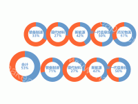 包含合计的多环图 - category-work,series-pie