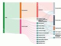 桑基图例子 - category-work,series-sankey,tooltip
