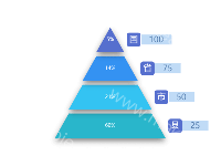 漏斗图 - category-work,series-funnel