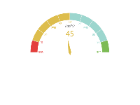 安全评分 - category-work,series-gauge,title,tooltip