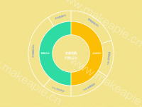 双层环形图 - category-work,series-pie,title,toolbox,tooltip