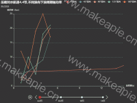 压载对水航速4.4节,不同浪向下浪周期轴功率 - category-work,grid,legend,series-line,timeline,title,tooltip