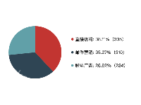 普通条形图 - category-work,grid,series-bar