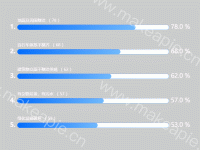 排名 柱图 - category-work,grid,series-bar