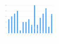  - category-work,grid,series-bar,tooltip