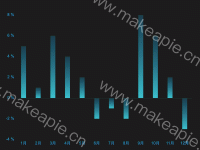 渐变柱状图 - category-work,grid,series-bar,title,tooltip