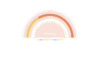 半圆环图v2 - category-work,legend,series-gauge,series-pie,title
