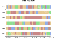 甘特图-机器运行状态 - category-work,dataZoom,grid,series-custom,title,tooltip