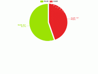 项目工作量分析 - category-work,legend,series-pie,tooltip