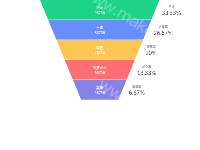 漏斗图 - category-work,series-funnel