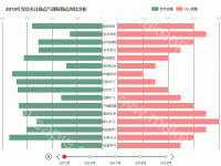 2019年党员关注热点与课程热点对比分析 - category-work,grid,legend,series-bar,timeline,title,tooltip